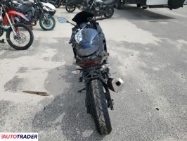 Kawasaki Pozostałe 2022 Kawasaki Pozostałe 2022