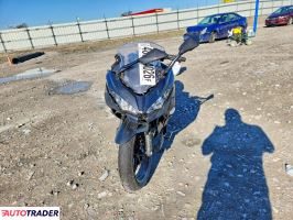 Kawasaki Pozostałe 2022
