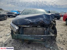 Kia Pozostałe 2024 2