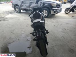 Kawasaki Pozostałe 2023 Kawasaki Pozostałe 2023