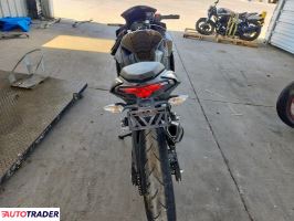 Kawasaki Pozostałe 2025