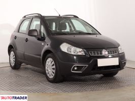 Fiat Sedici - zobacz ofertę