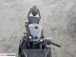 Kawasaki Pozostałe 2021