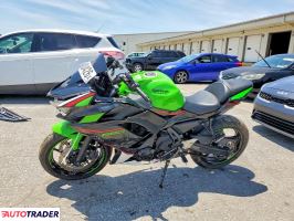 Kawasaki Pozostałe 2022