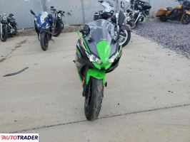 Kawasaki Pozostałe 2023