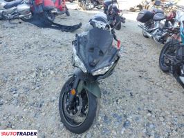 Kawasaki Pozostałe 2024