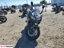 Kawasaki Pozostałe 2022