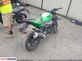 Kawasaki ER 2024