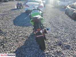 Kawasaki Pozostałe 2025