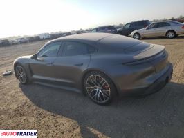 Porsche Pozostałe 2021