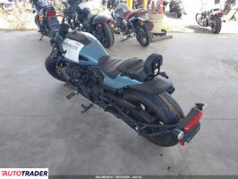 Harley-Davidson Pozostałe 2024
