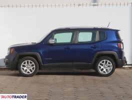 Jeep Renegade 2017 1.4 138 KM