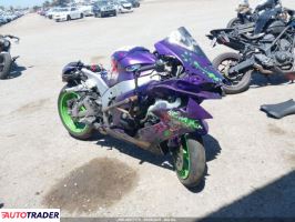 Kawasaki ZX 2024