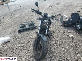 Honda CM 2021 Honda CM 2021