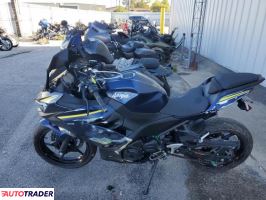 Kawasaki Pozostałe 2022