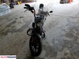 Harley-Davidson Pozostałe 2022