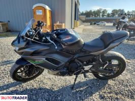Kawasaki Pozostałe 2024 Kawasaki Pozostałe 2024