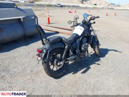 Honda CM 2026