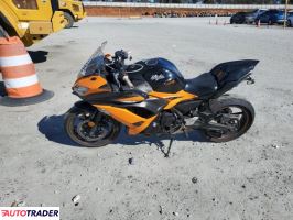 Kawasaki Pozostałe 2019