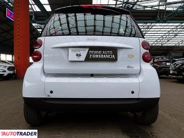 Smart ForTwo 2008 1.0 61 KM