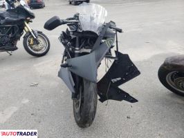 Triumph Daytona 2025