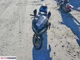 Kawasaki Pozostałe 2020