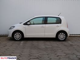 Skoda Citigo 2016 1.0 59 KM