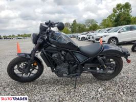 Honda CM 2022