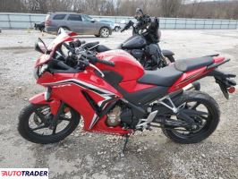 Honda CBR 2022 Honda CBR 2022