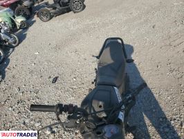 Honda Pozostałe 2023 Honda Pozostałe 2023