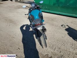 Kawasaki Pozostałe 2021