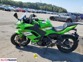 Kawasaki Pozostałe 2025 Kawasaki Pozostałe 2025