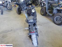 Kawasaki Pozostałe 2025