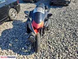Kawasaki ZX 2023
