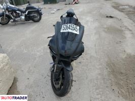 Yamaha YZF 2020