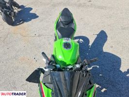 Kawasaki Pozostałe 2024