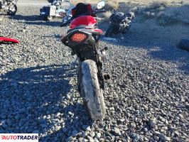 Honda CBR 2022
