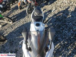 Kawasaki Pozostałe 2025