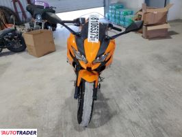 Kawasaki Pozostałe 2025