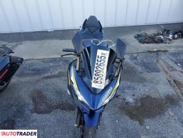 Kawasaki Pozostałe 2022