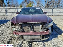 Lincoln Pozostałe 2020 2