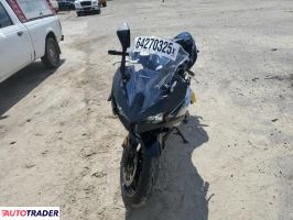 Kawasaki Pozostałe 2025 Kawasaki Pozostałe 2025