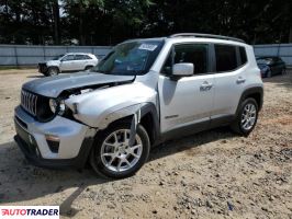 Jeep Renegade 2020 2