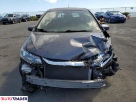 Honda Pozostałe 2019 1 Honda Pozostałe 2019 1