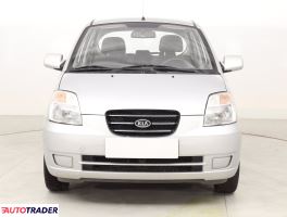 Kia Picanto 2006 1.0 60 KM
