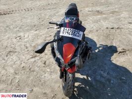 Kawasaki Pozostałe 2022 Kawasaki Pozostałe 2022