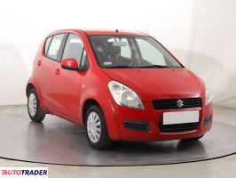 Suzuki Splash - zobacz ofertę