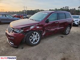 Jeep Grand Cherokee 2020 5