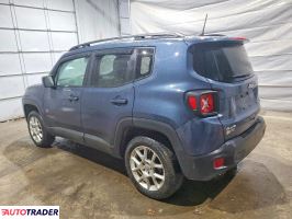 Jeep Renegade 2021 2