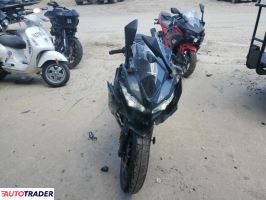 Kawasaki Pozostałe 2025